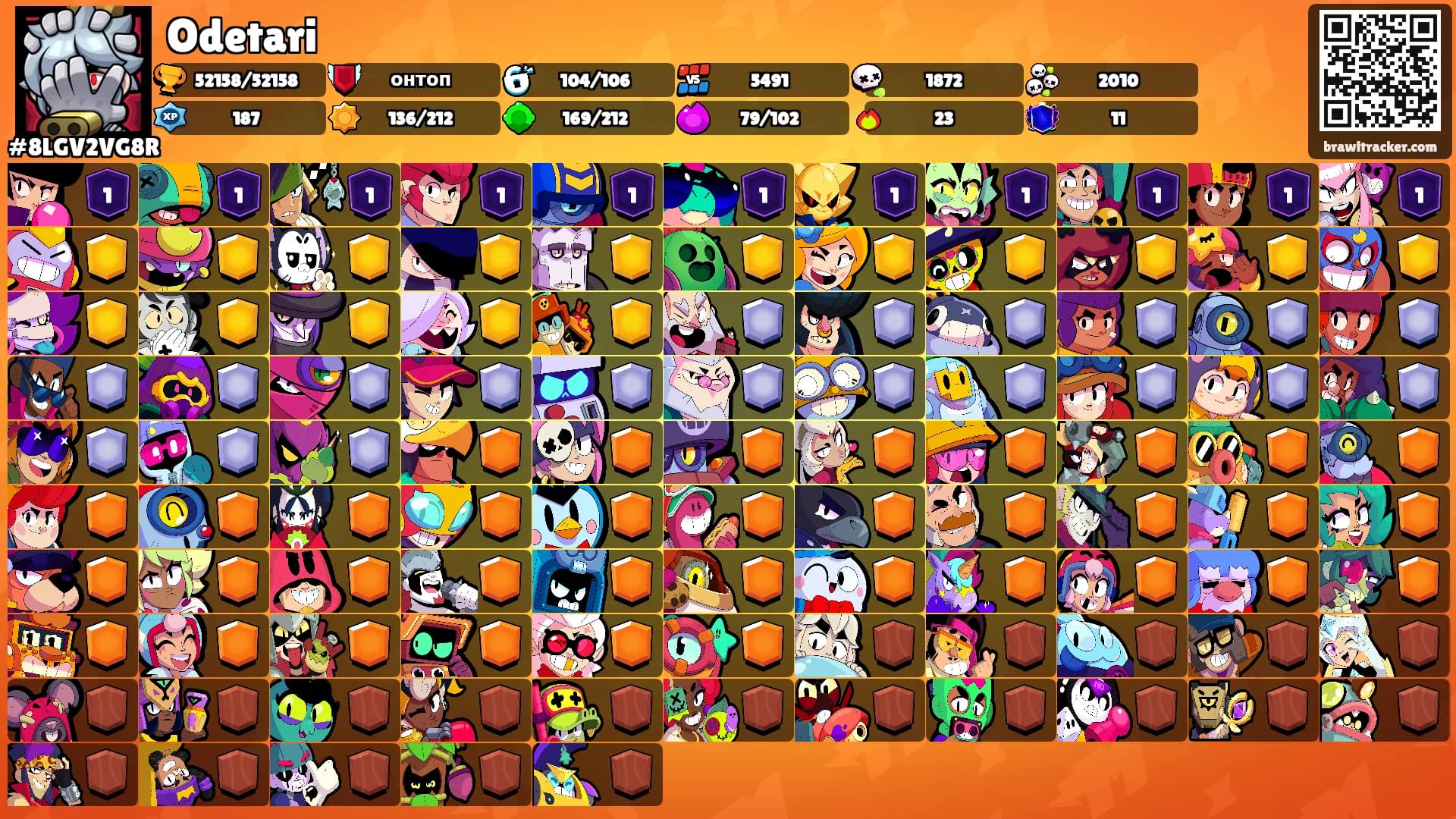 Odetari's Ranks