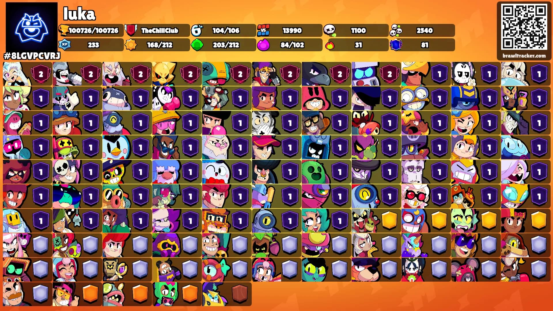 luka's Ranks