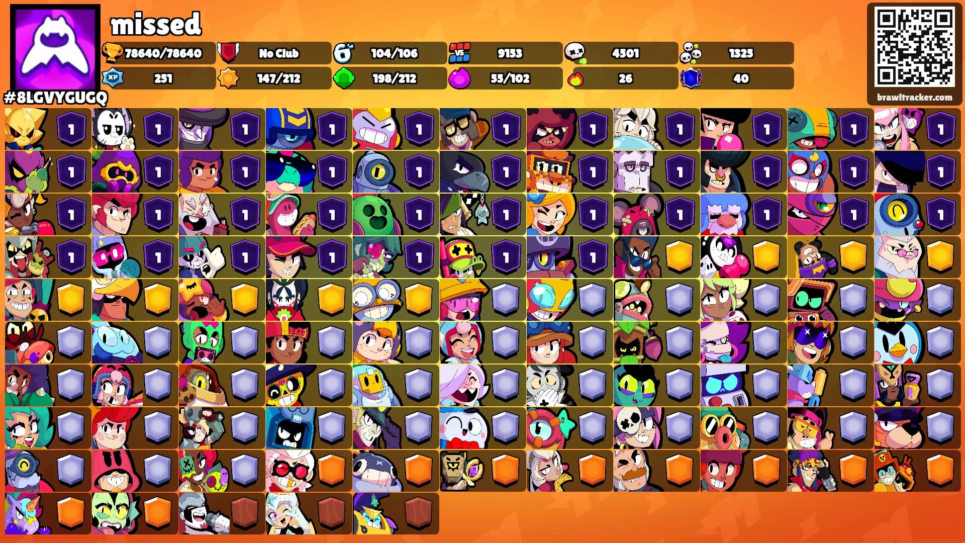 missed's Ranks