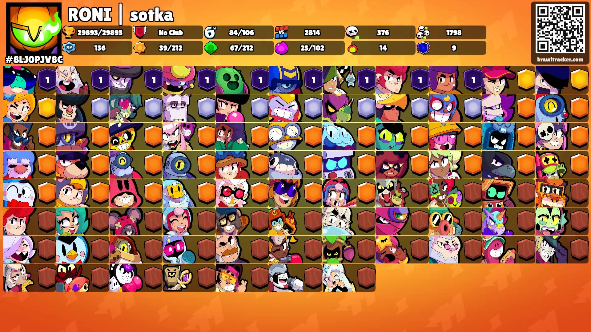 RONI | sotka's Ranks