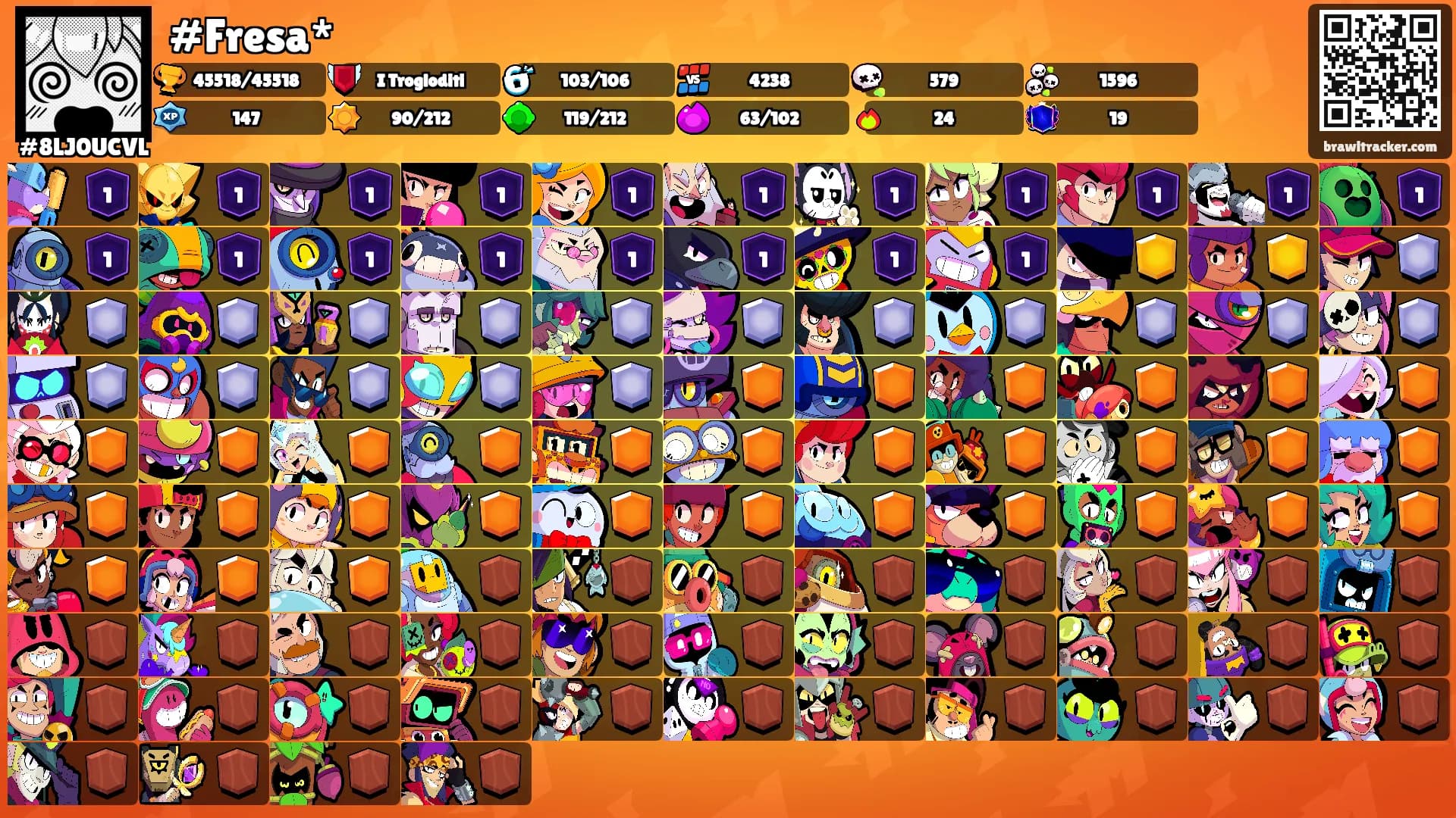 #Fresa*'s Ranks