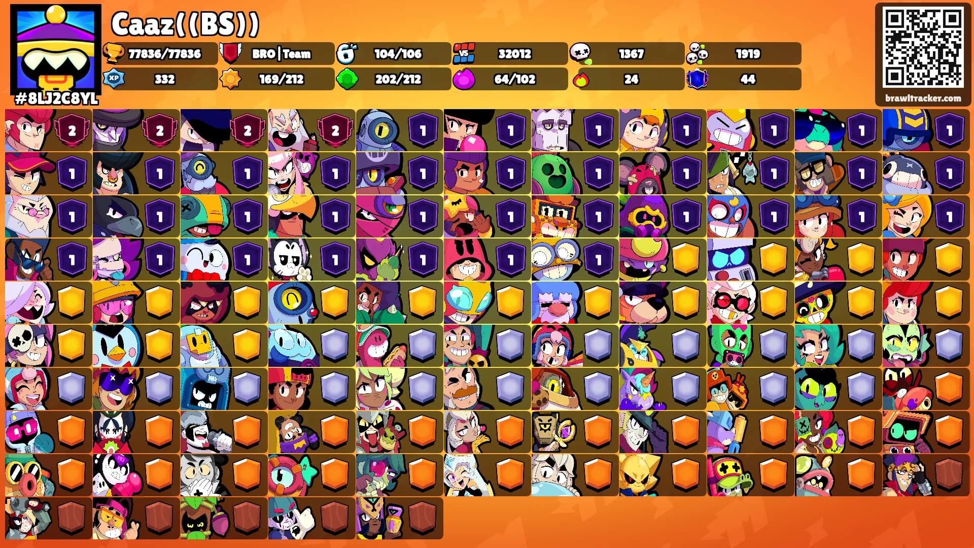 Caaz((BS))'s Ranks