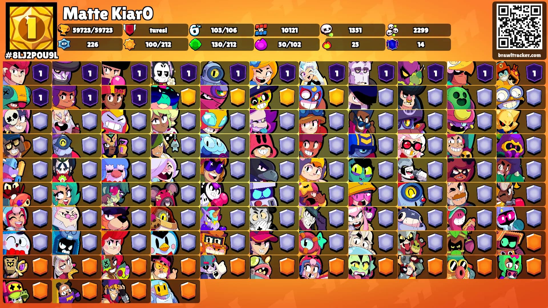 Matte Kiar0's Ranks