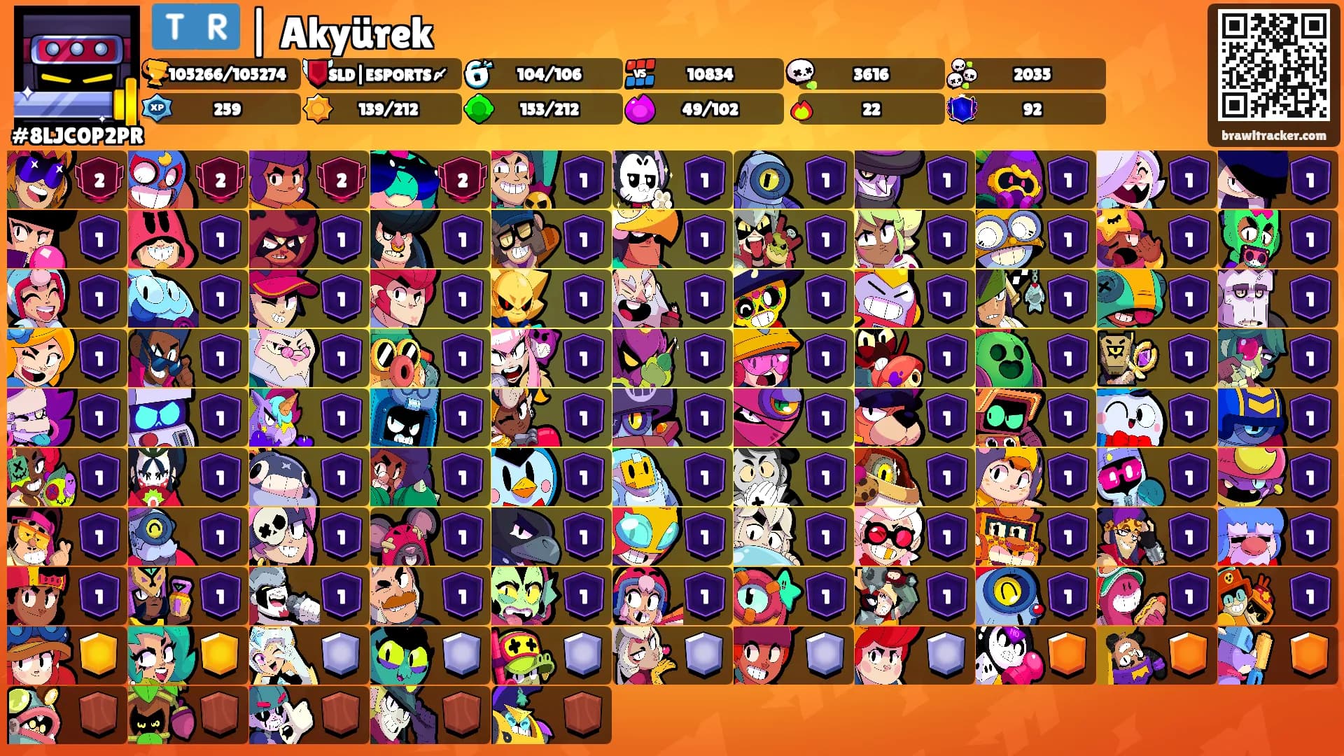🇹🇷 | Akyürek's Ranks