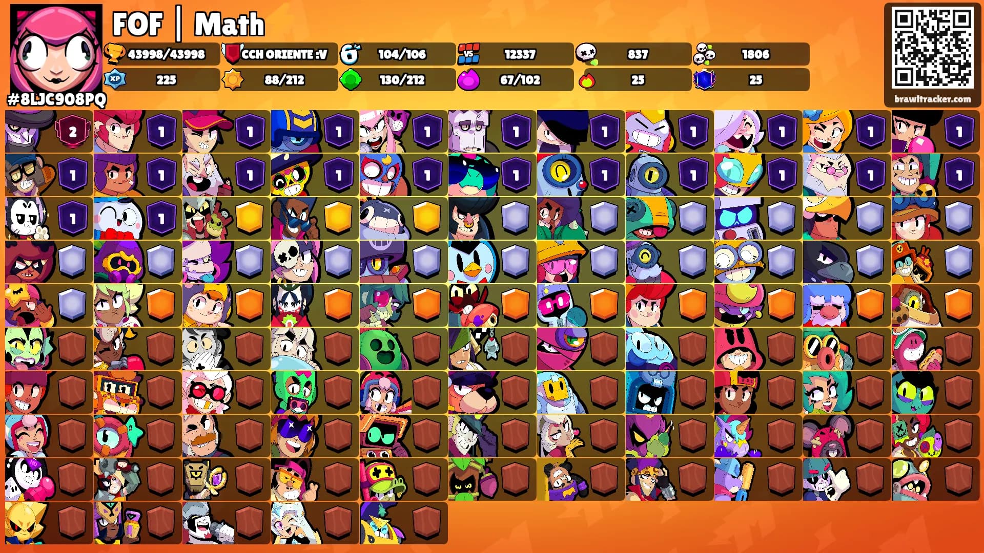 FOF | Math⚡'s Ranks