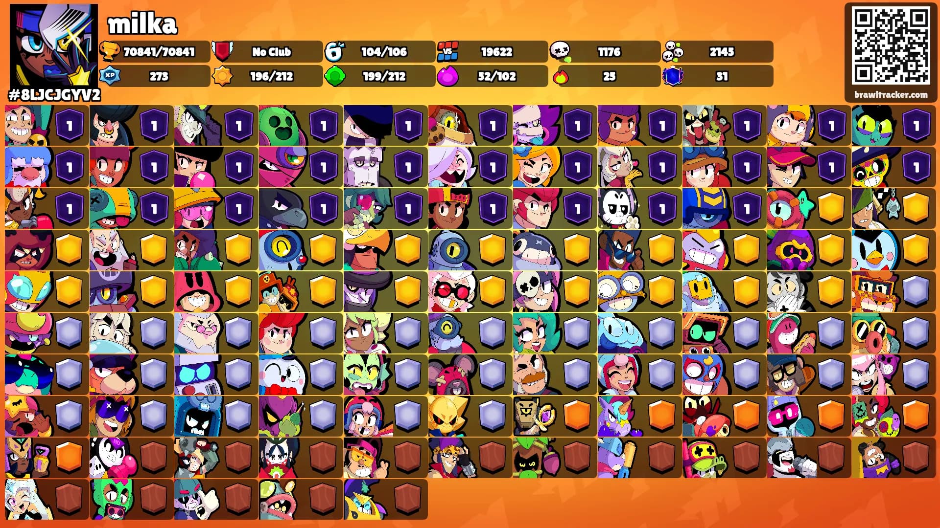 milka's Ranks