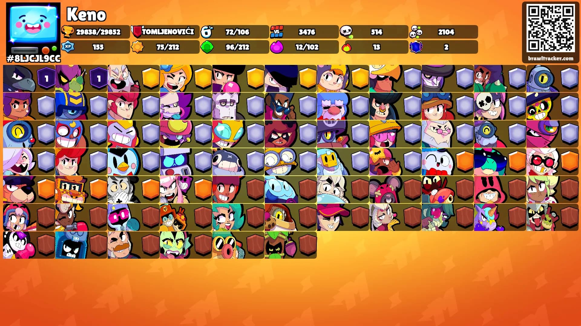 Keno's Ranks