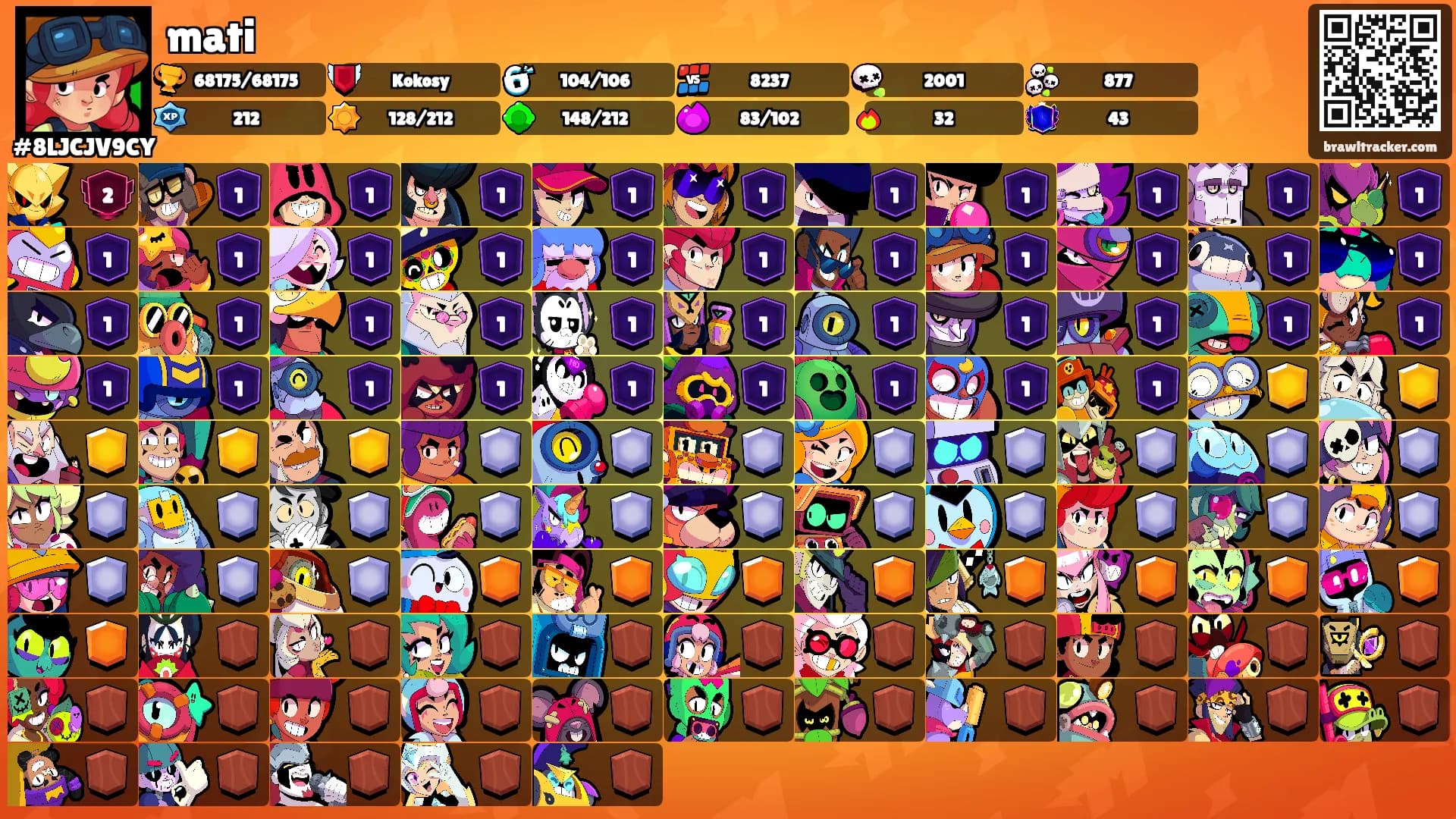 mati's Ranks