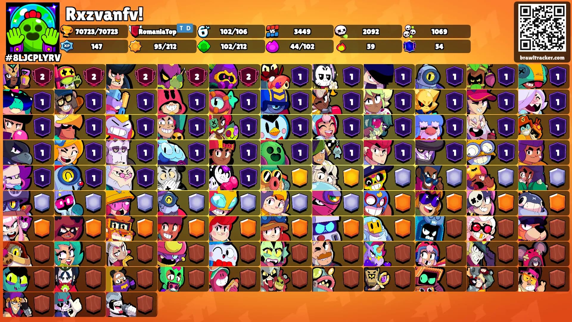 Rxzvanfv!'s Ranks