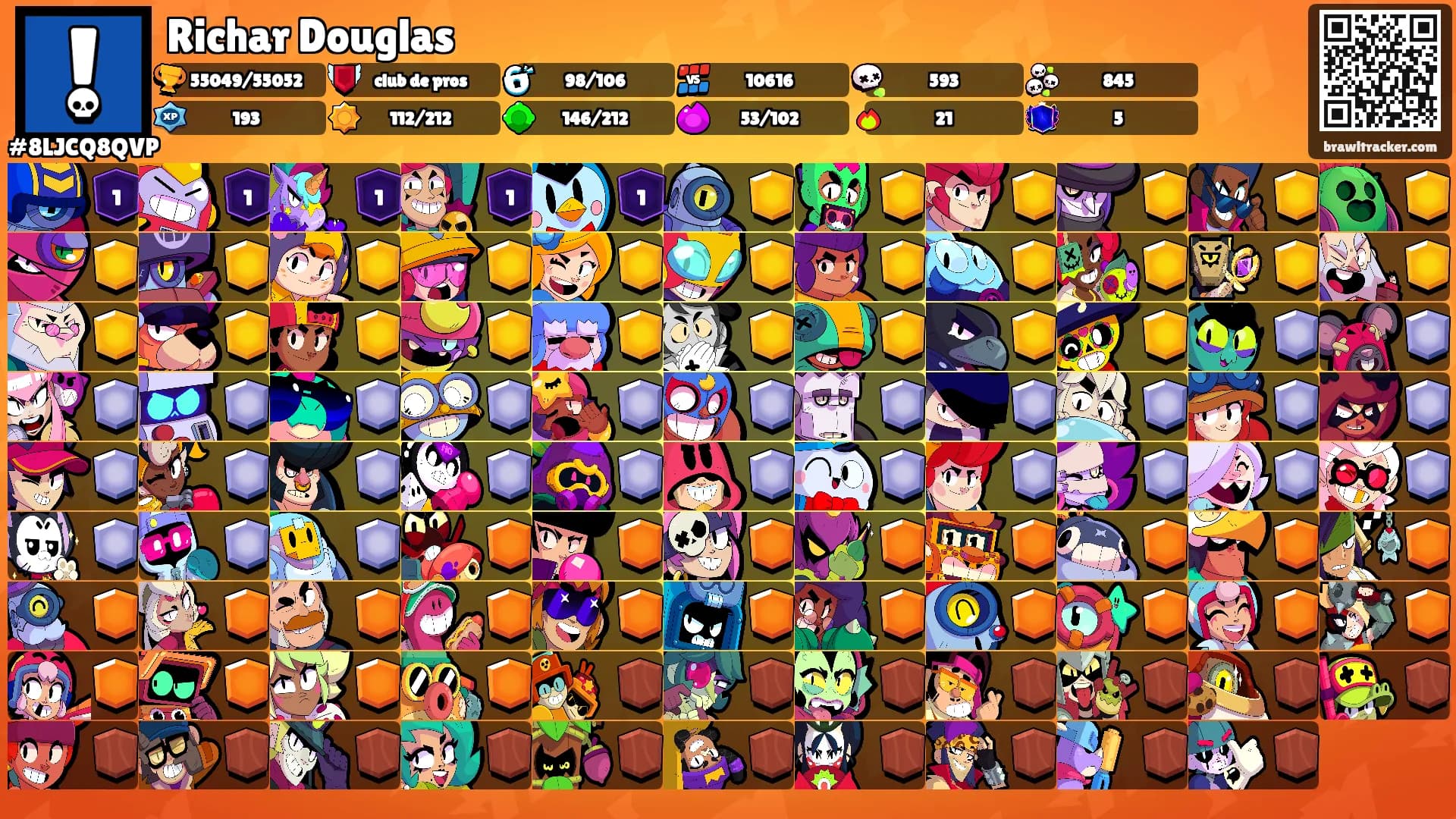 Richar Douglas's Ranks