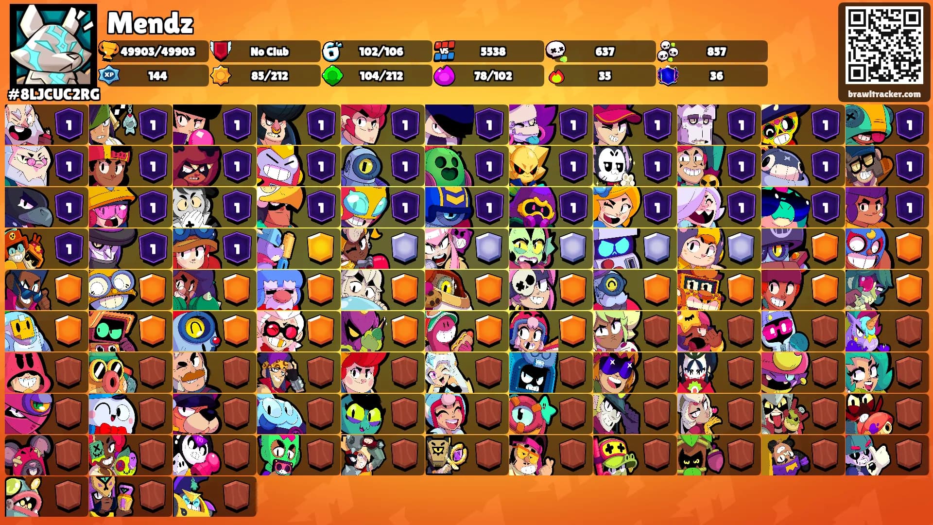 Mendz's Ranks