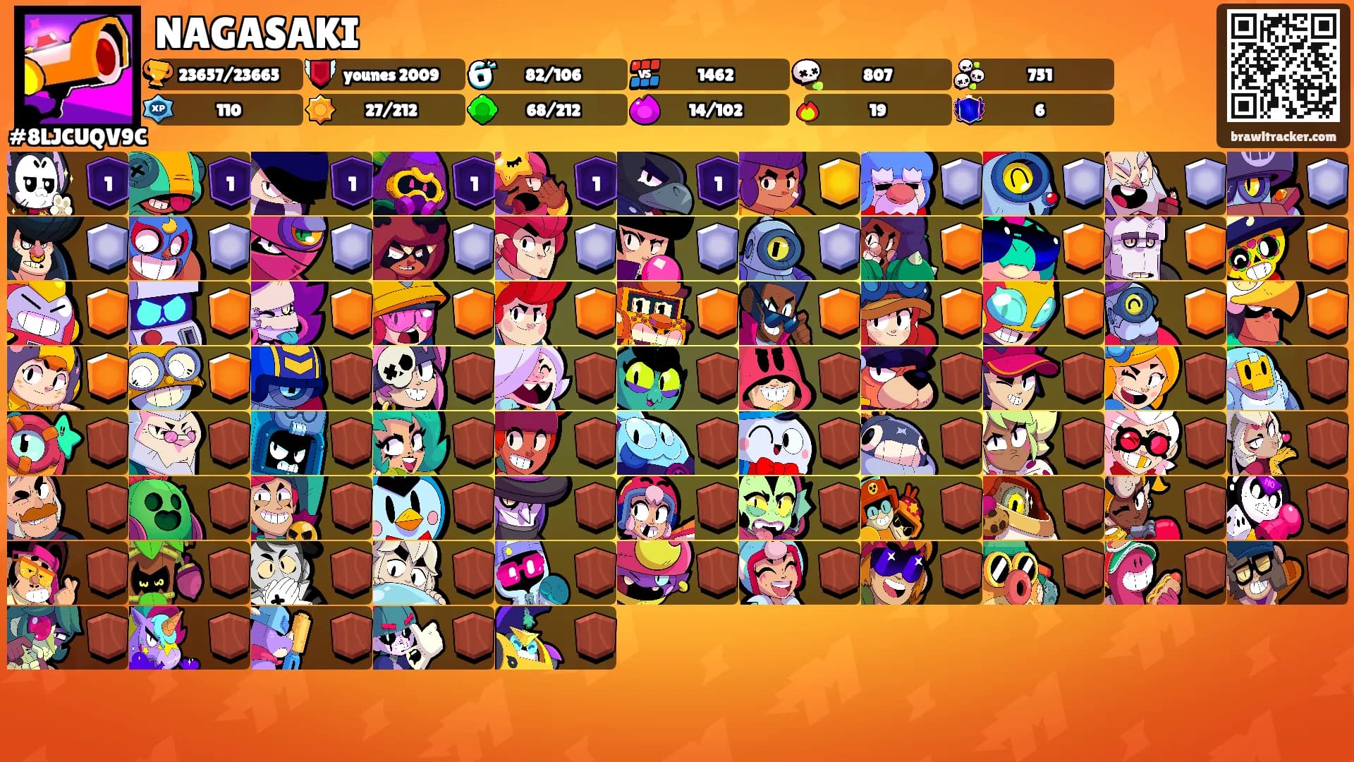 NAGASAKI's Ranks