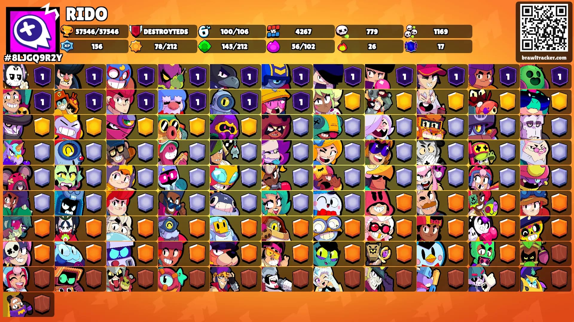 RIDO's Ranks