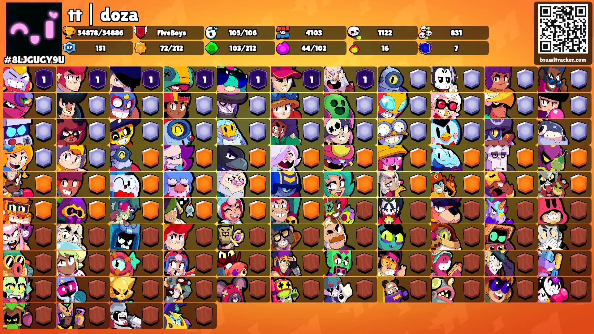 tt | doza's Ranks