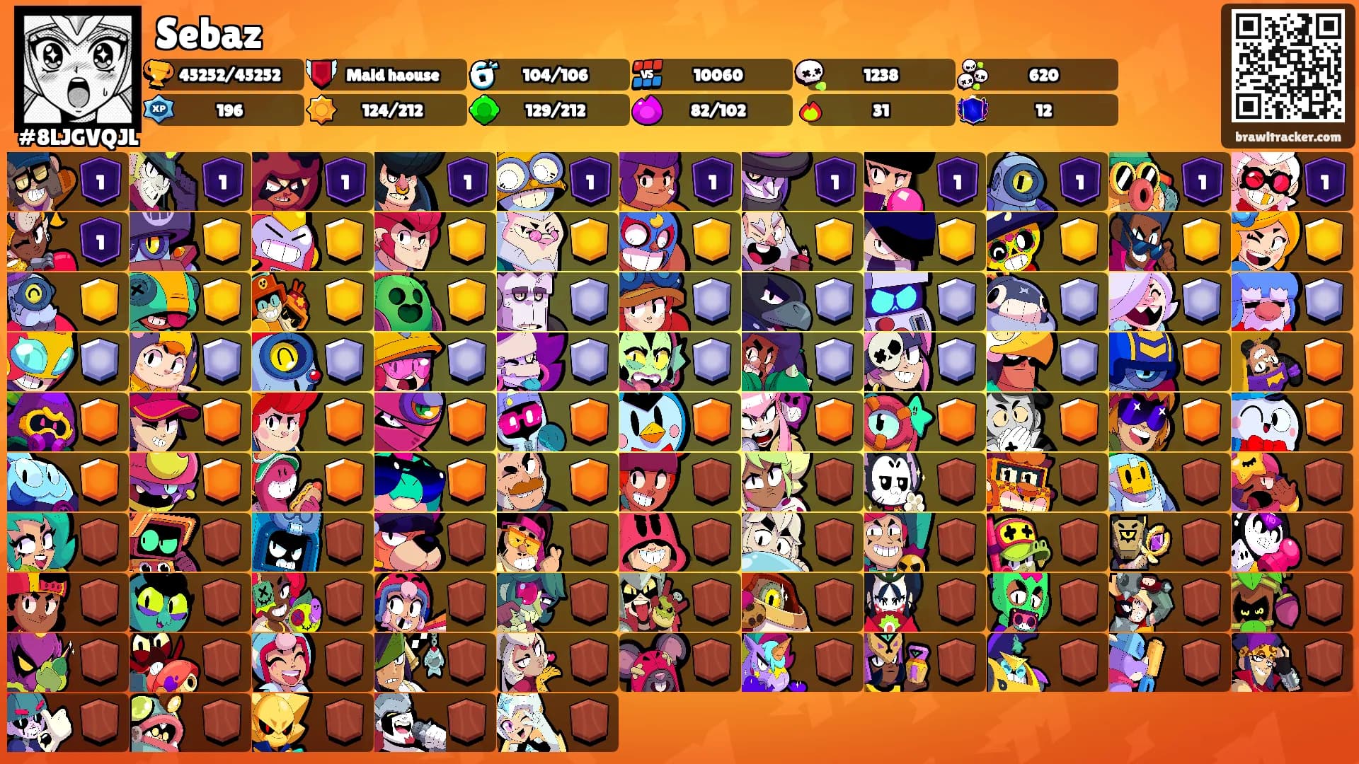 Sebaz's Ranks