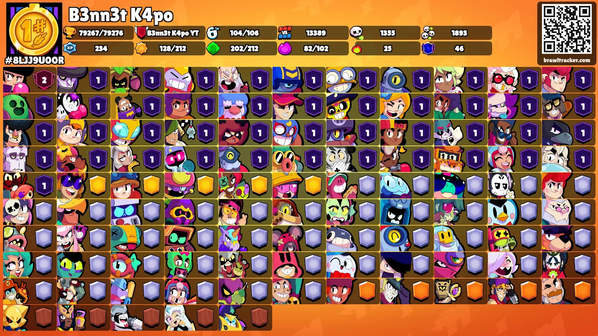 B3nn3t K4po's Ranks