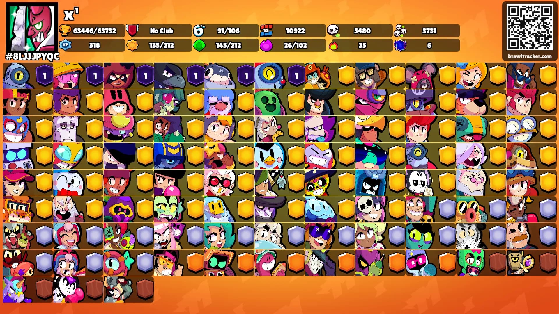 x¹'s Ranks