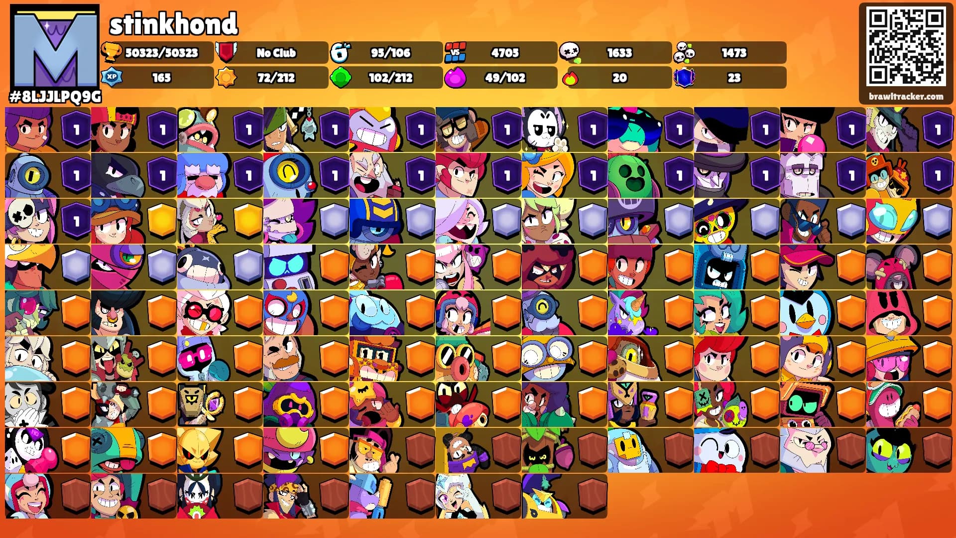 stinkhond's Ranks
