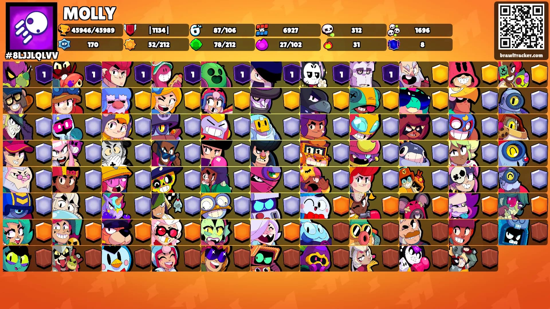 MOLLY's Ranks