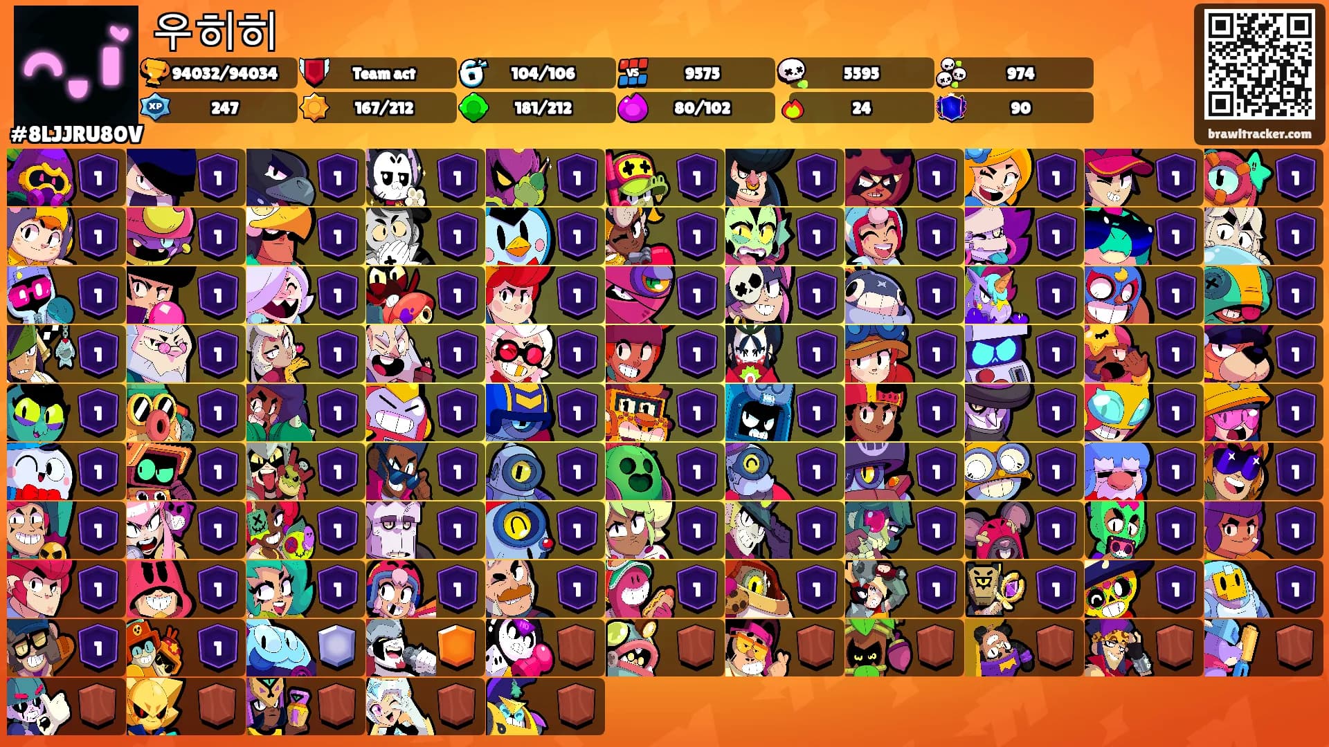 우히히's Ranks