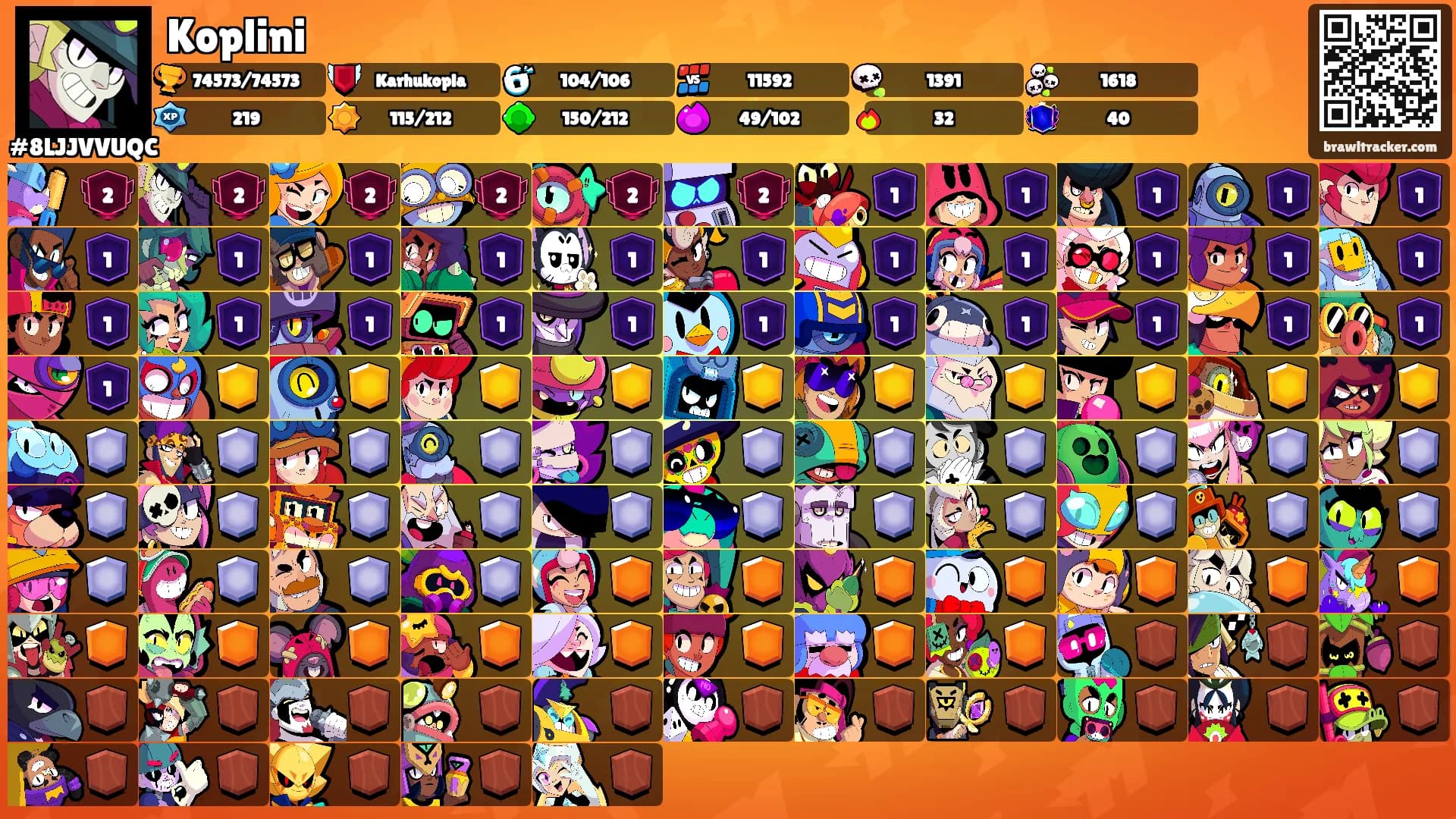 Koplini's Ranks