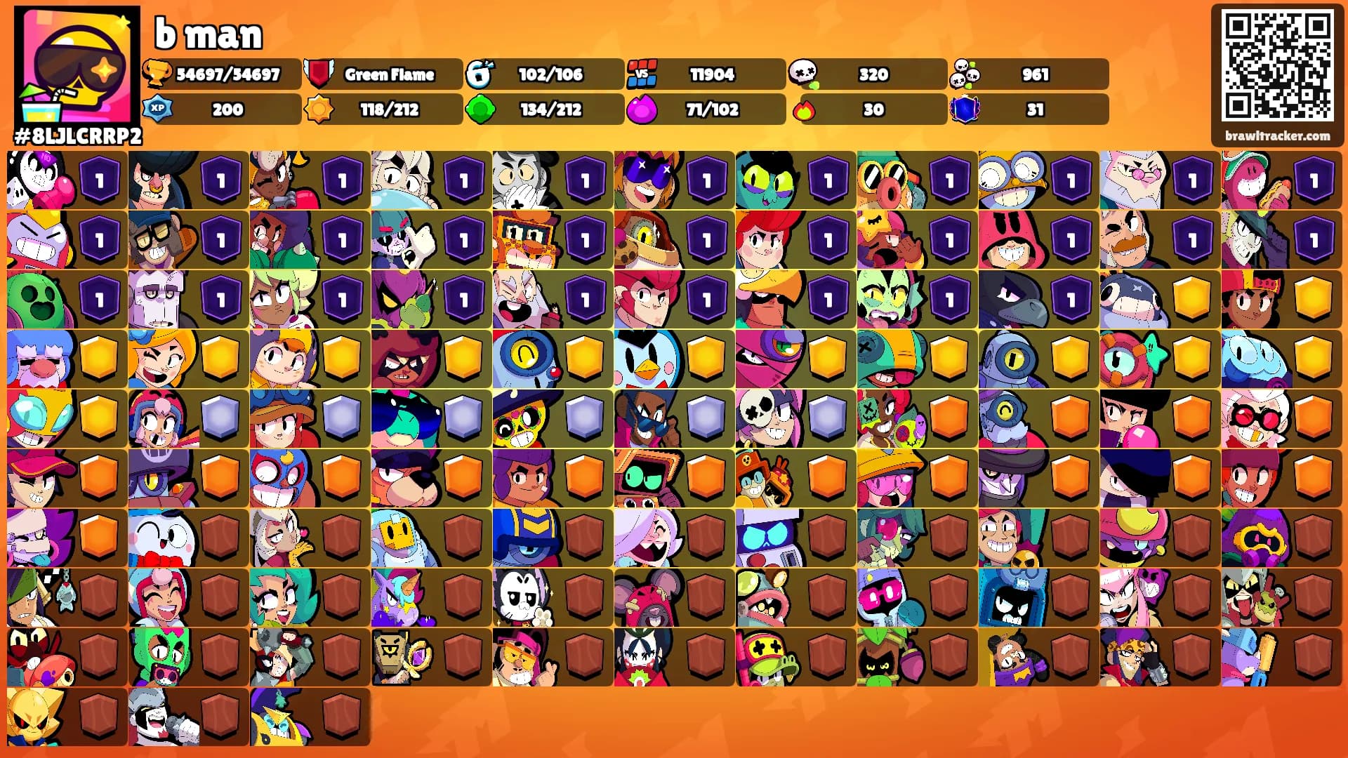 b man's Ranks