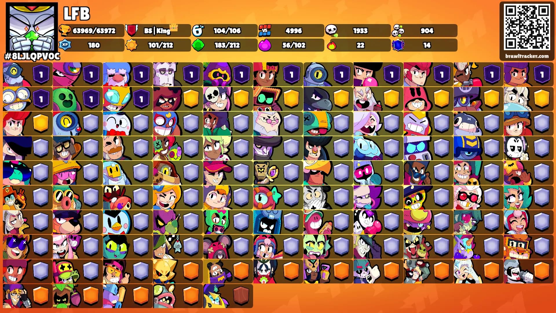 LFB's Ranks