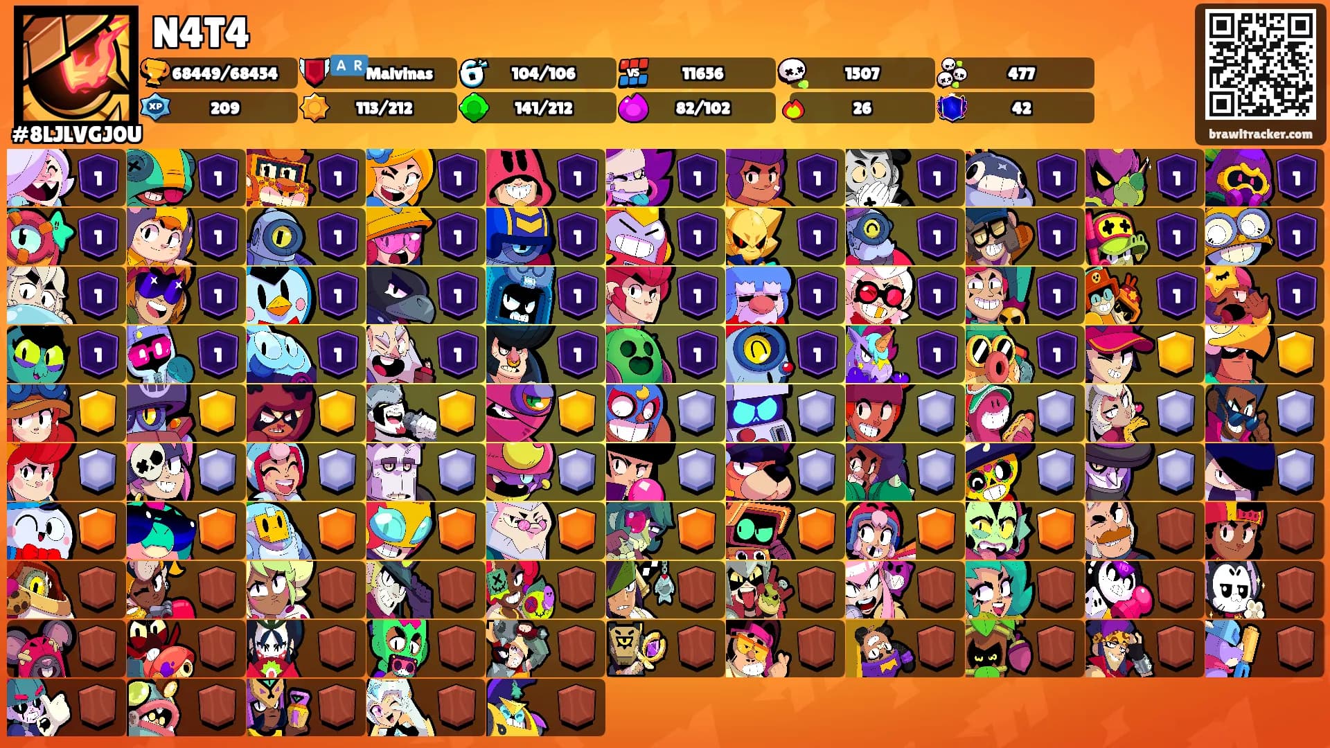 N4T4's Ranks