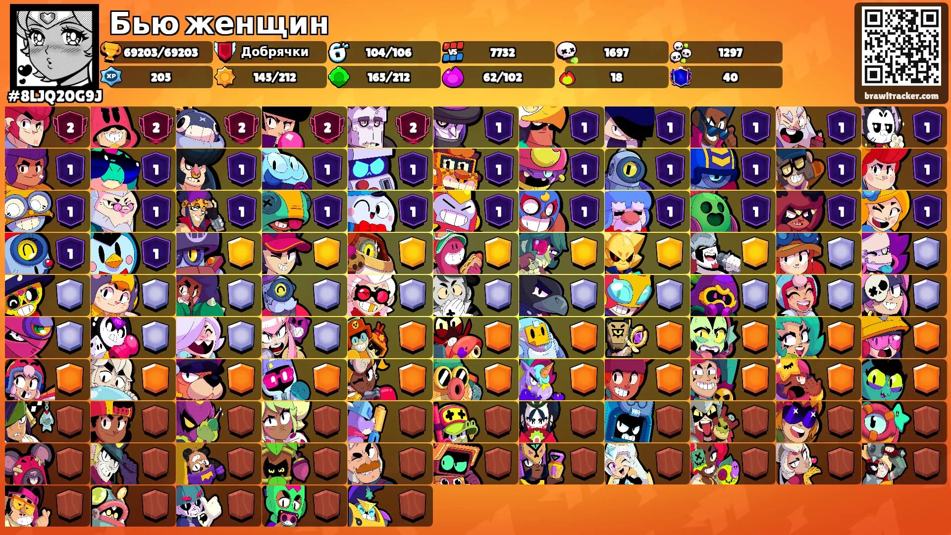 Бью женщин's Ranks