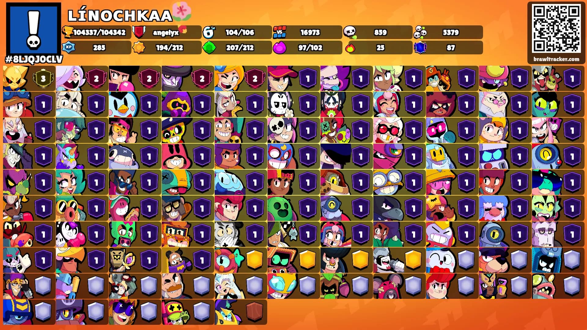 ʟɪ́ɴᴏᴄʜᴋᴀᴀ🌺's Ranks