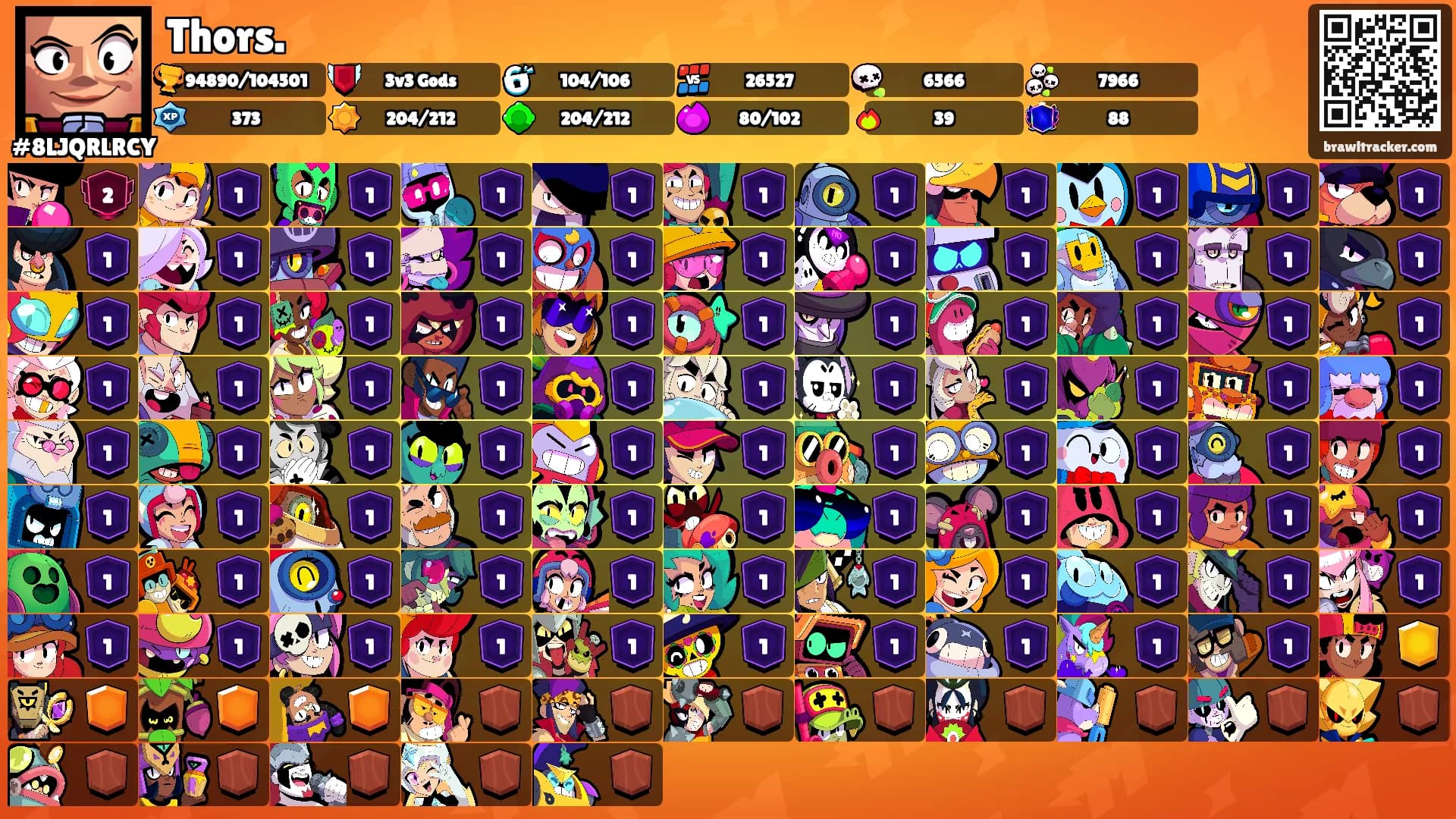 Thors.'s Ranks