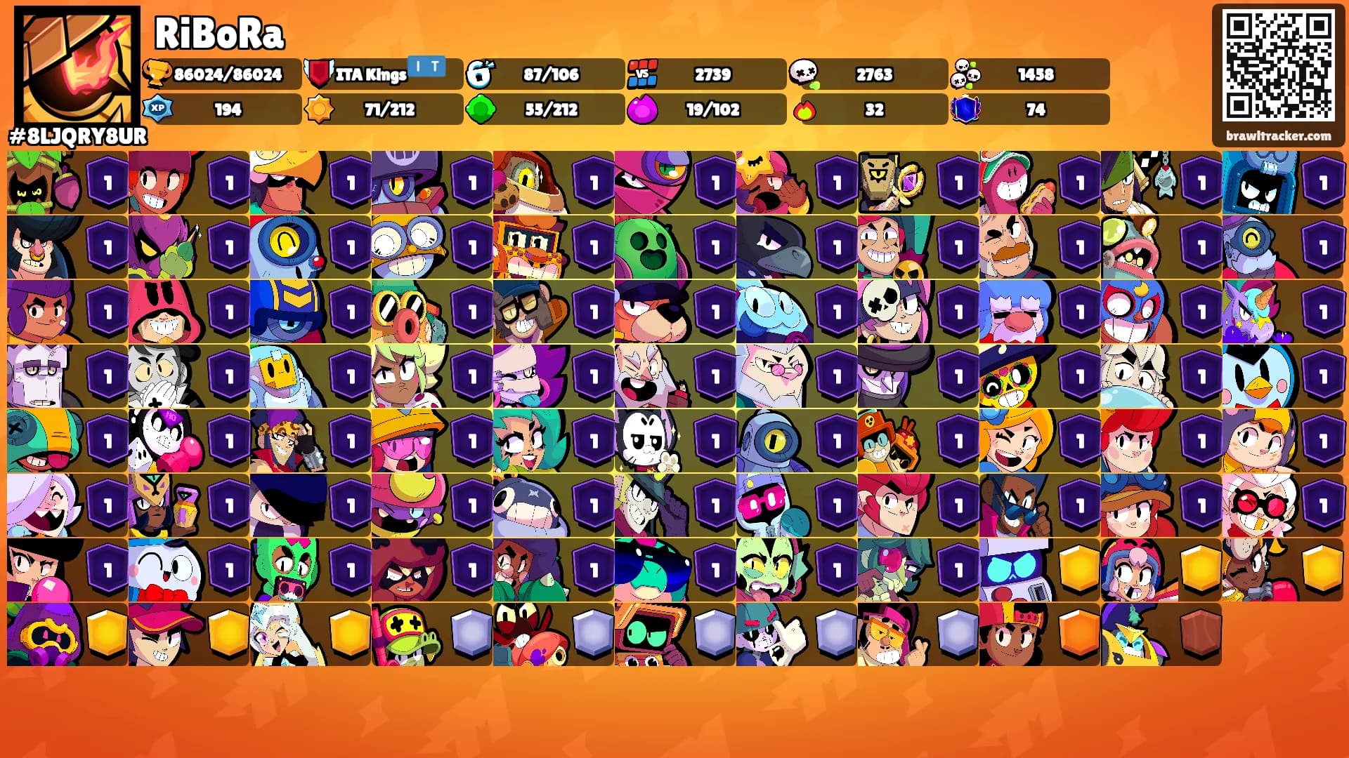 RiBoRa's Ranks