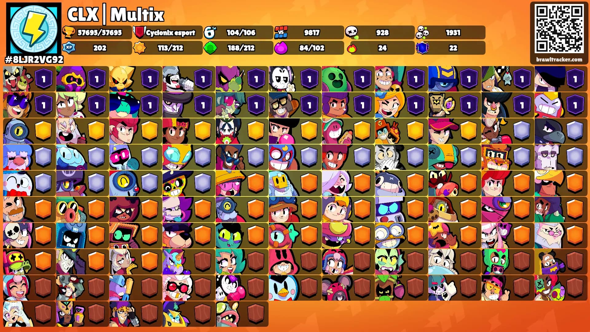 CLX|Multix's Ranks