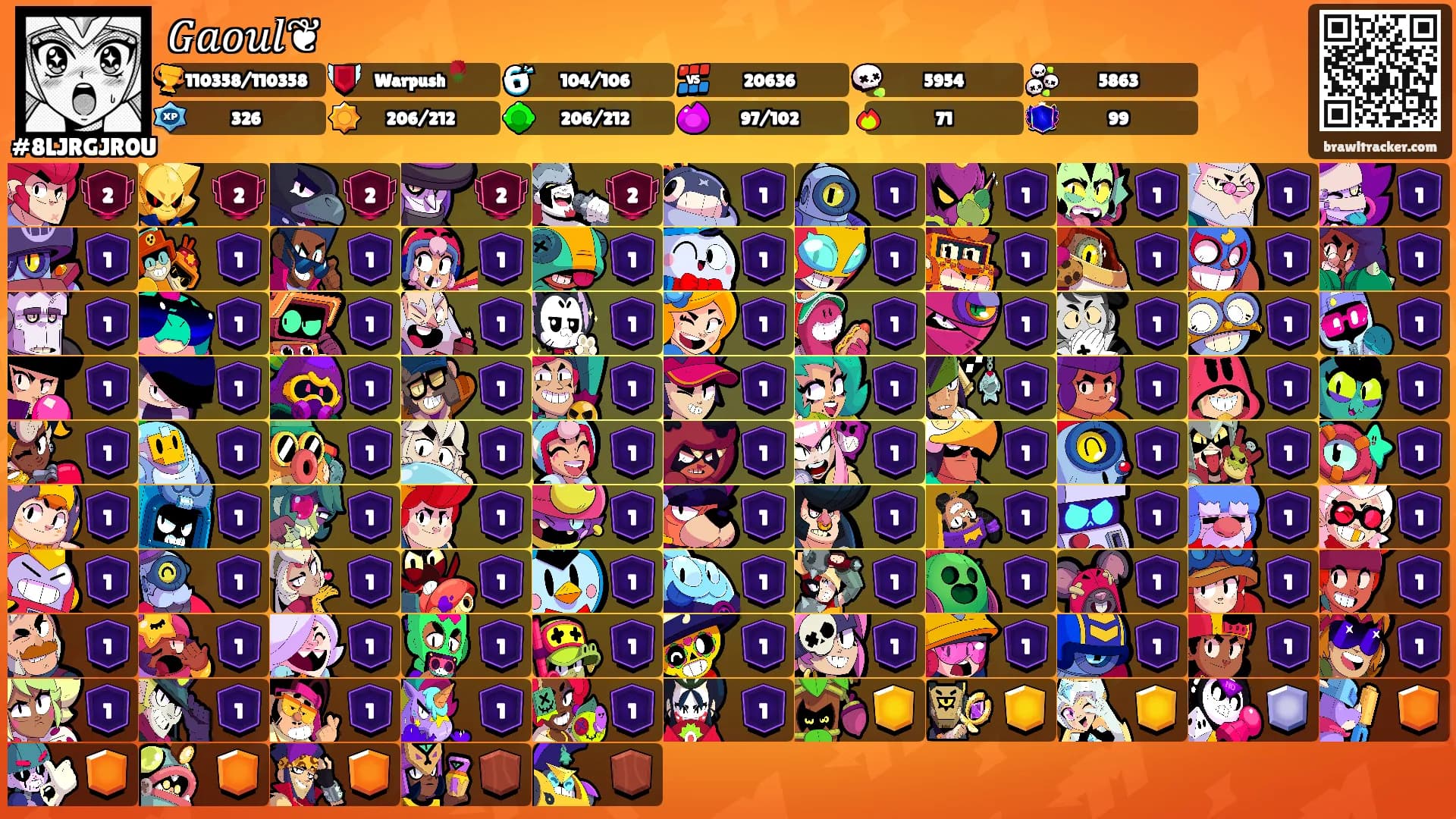 𝐺𝑎𝑜𝑢𝑙❦'s Ranks