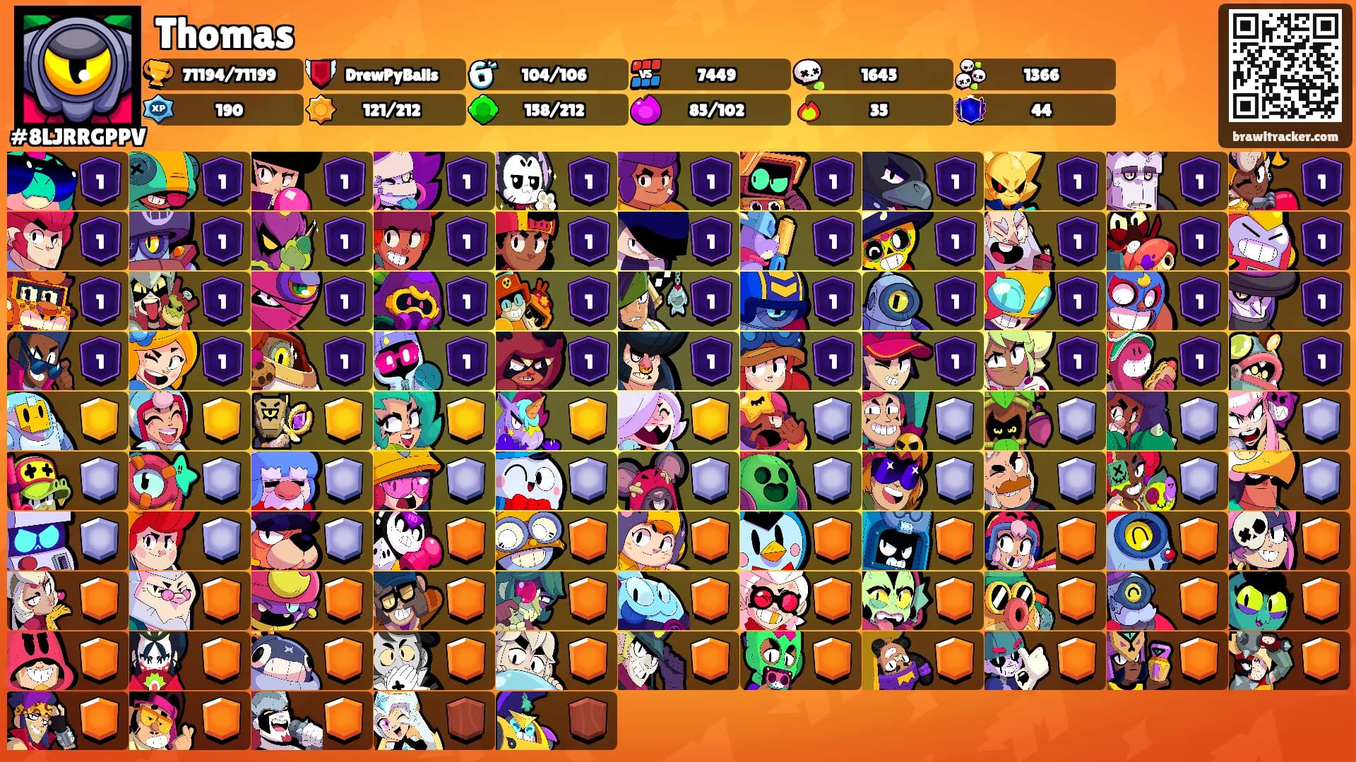 Thomas's Ranks