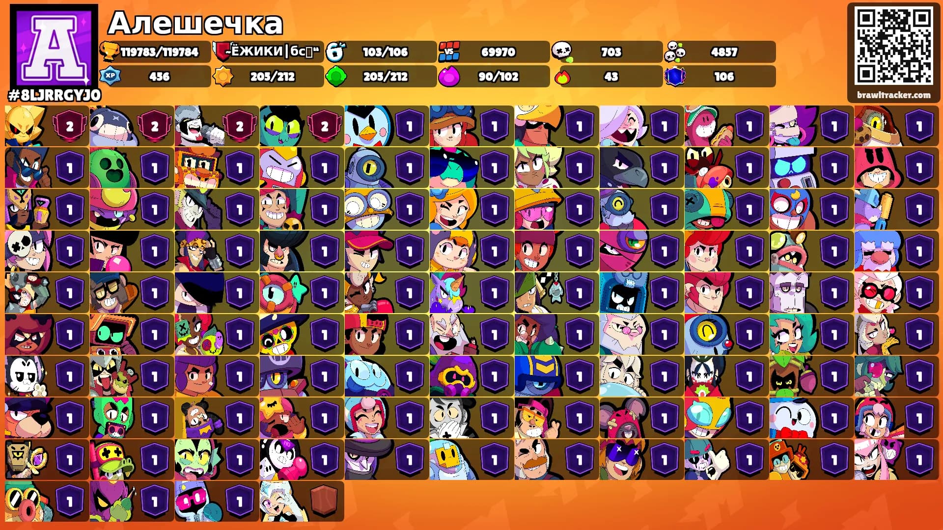 Алешечка's Ranks