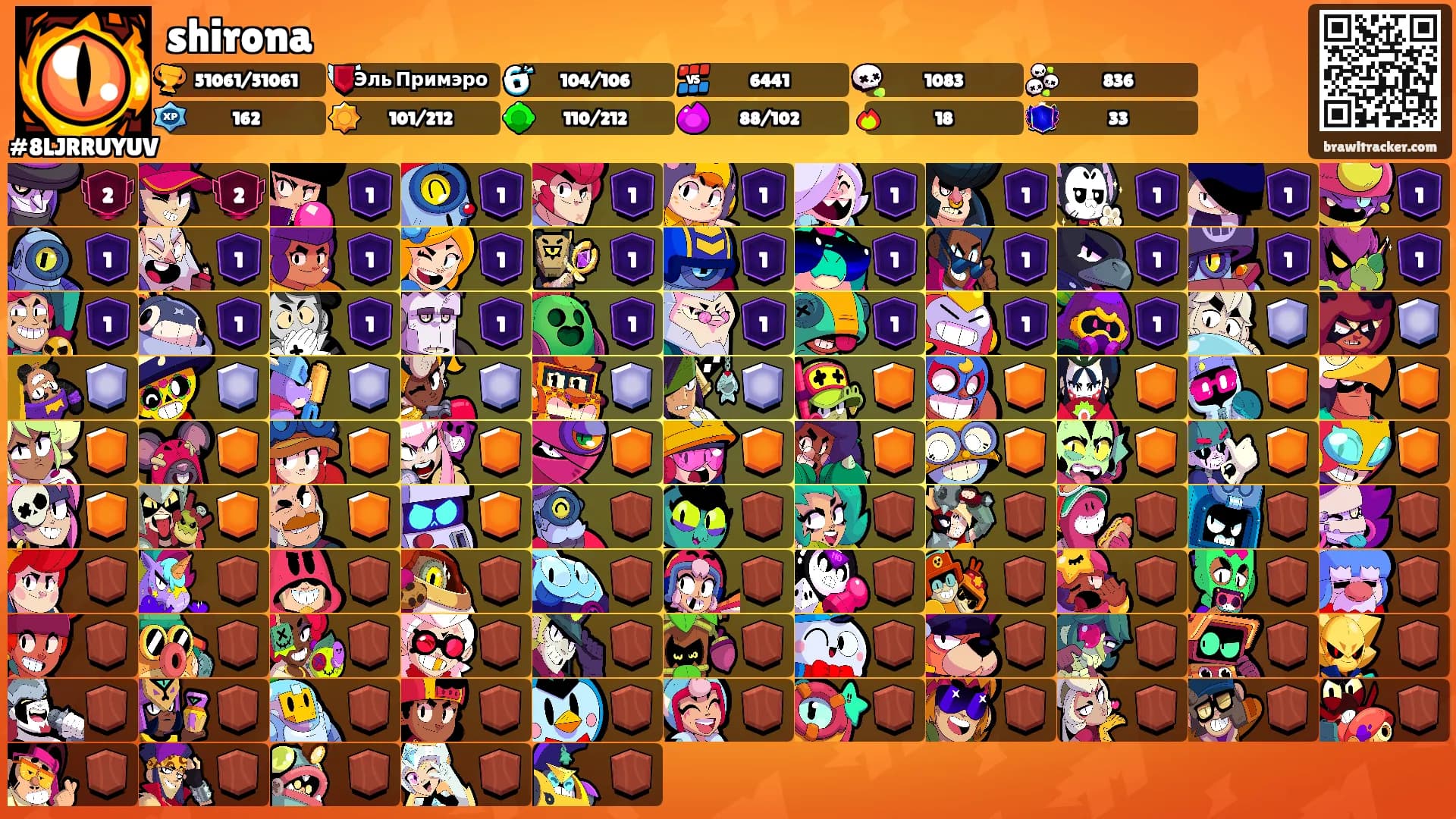 shirona's Ranks