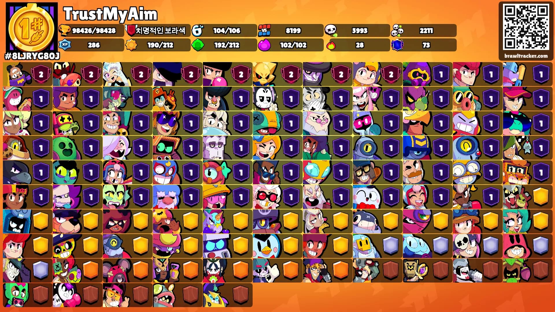 TrustMyAim's Ranks
