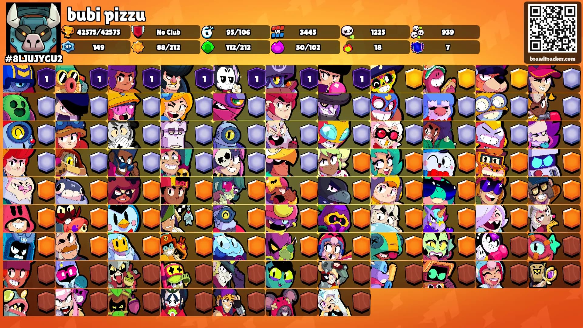 bubi pizzu's Ranks