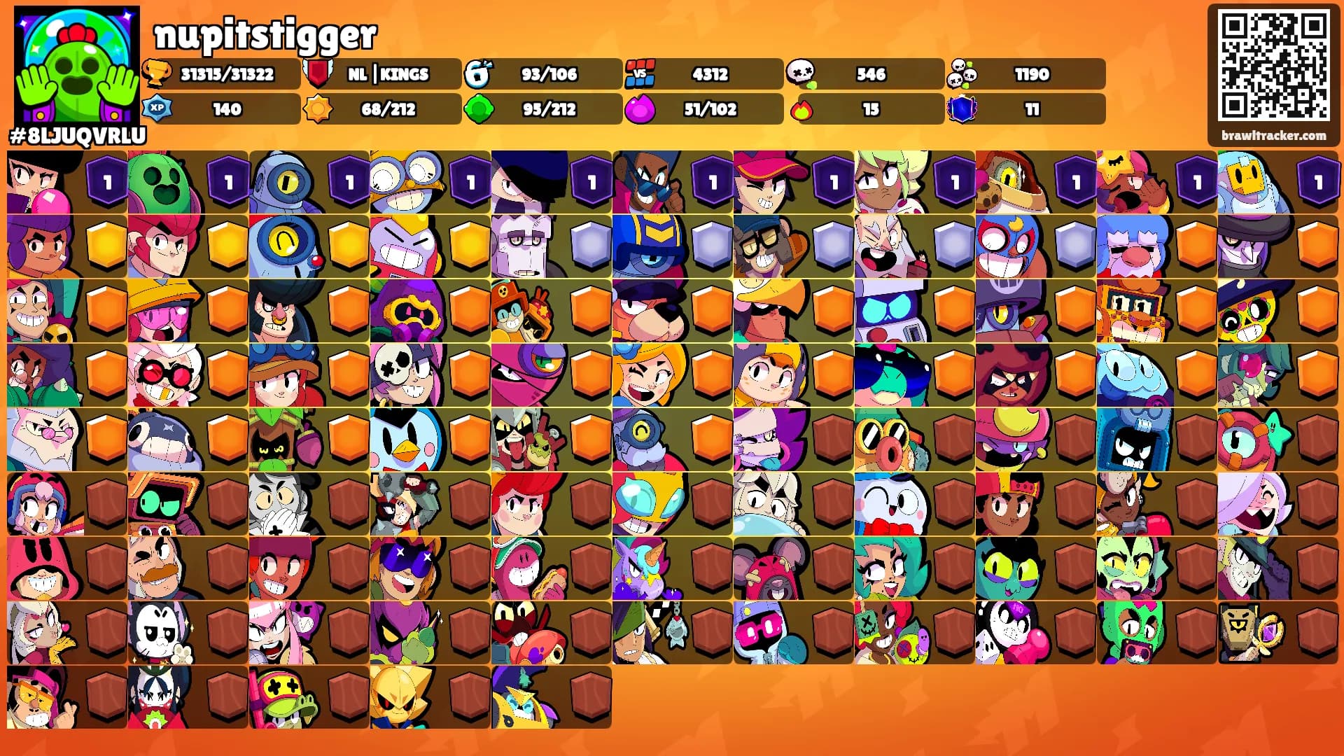 nupitstigger's Ranks