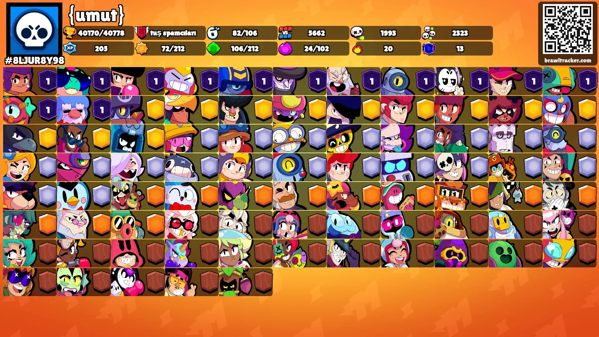 {umut}'s Ranks