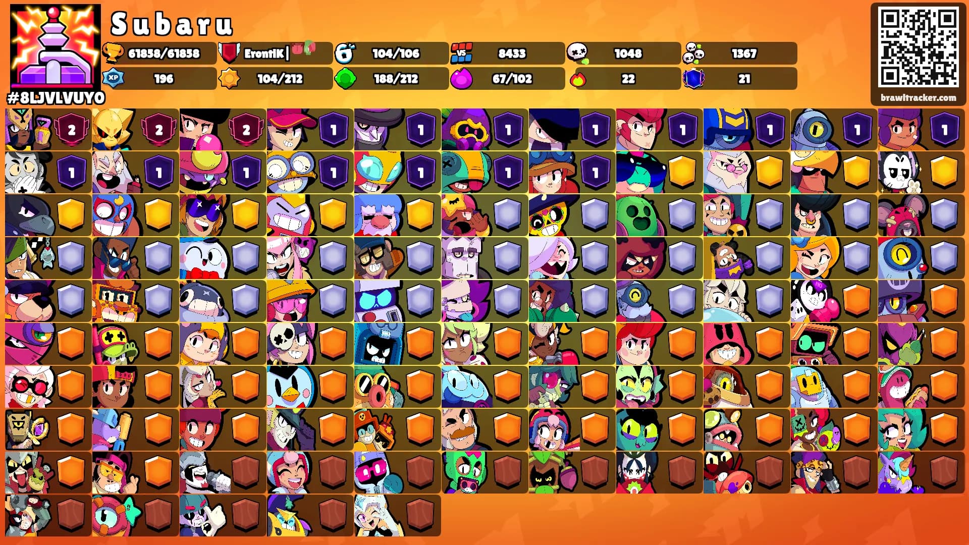 S u b a r u's Ranks