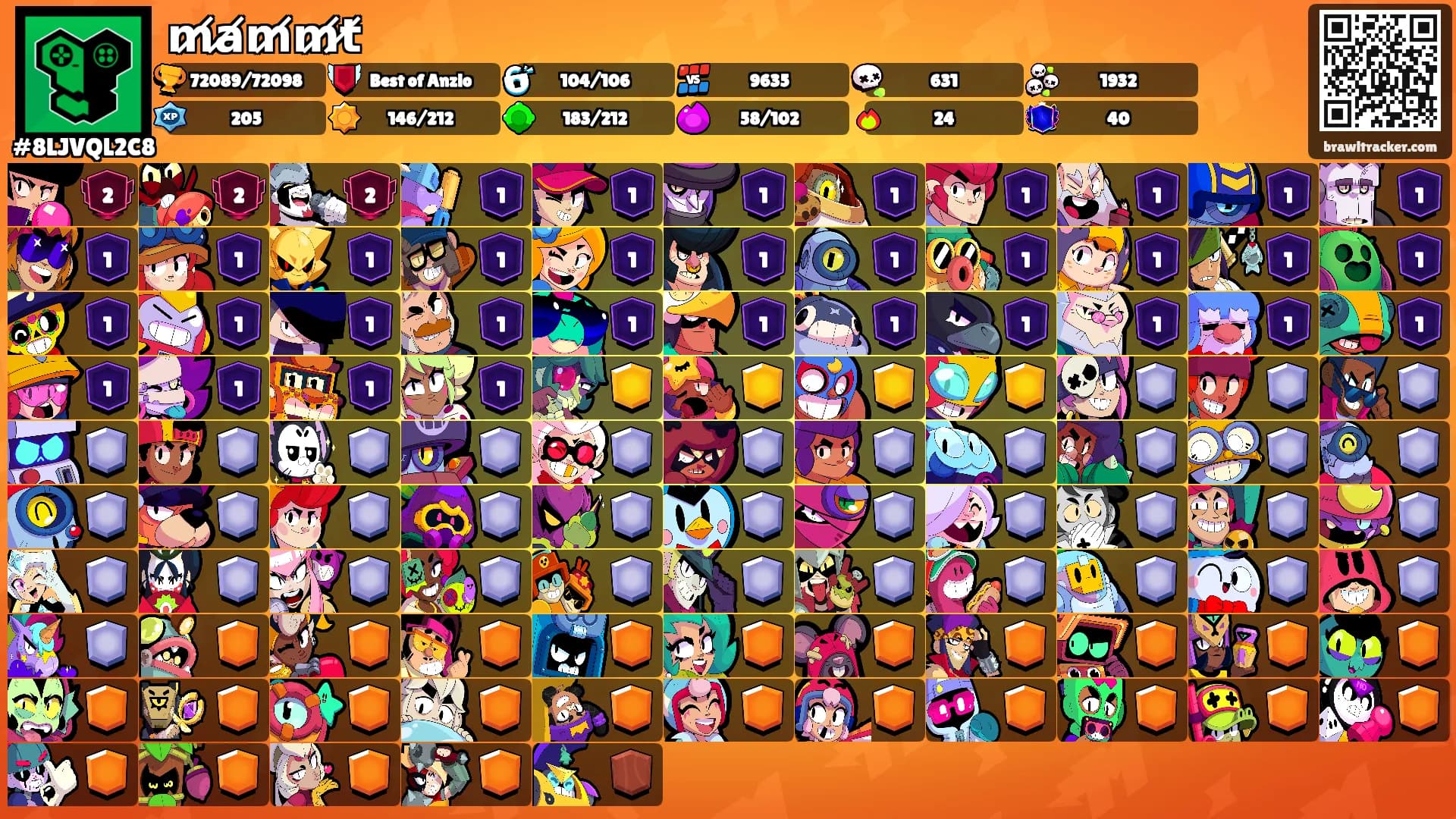 m̸a̸m̸m̸t̸'s Ranks
