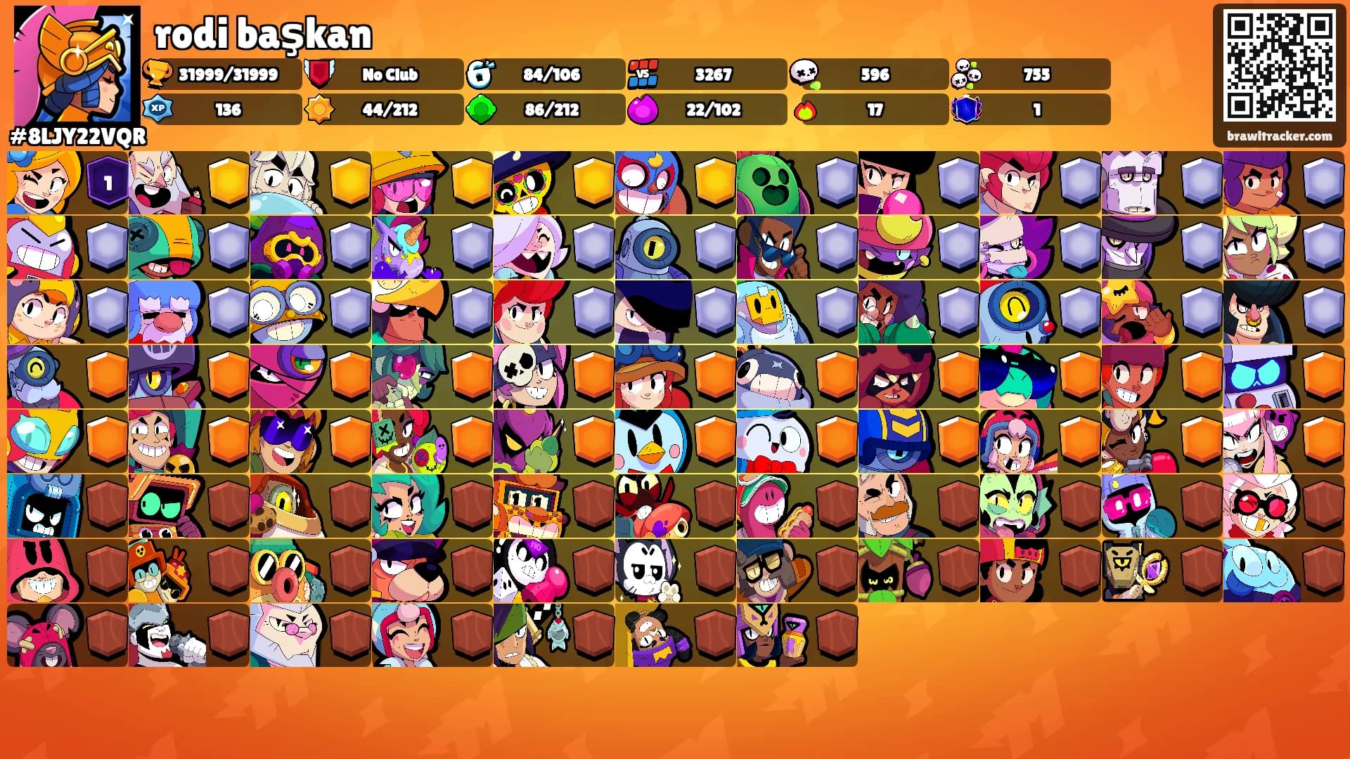 rodi başkan's Ranks