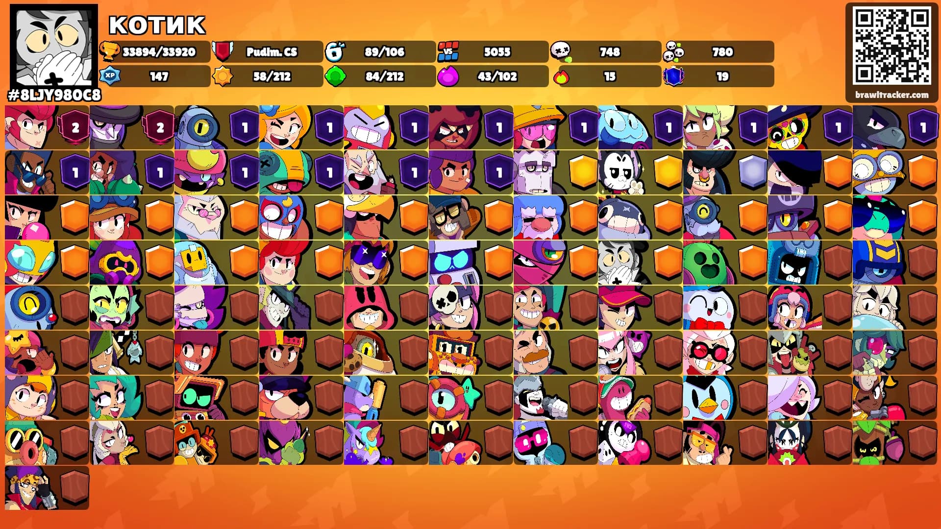 котик's Ranks