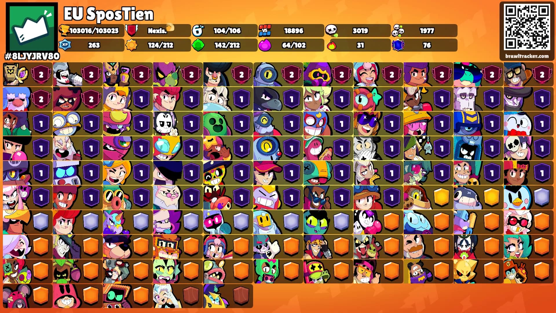 EU SposTien's Ranks