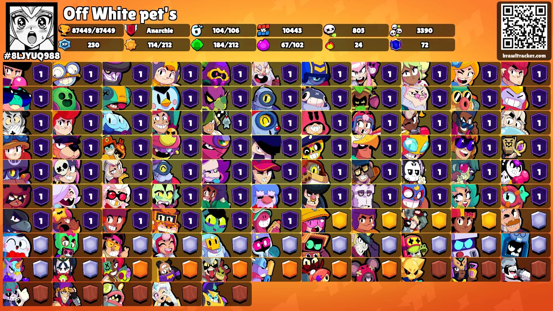 Off White pet's's Ranks