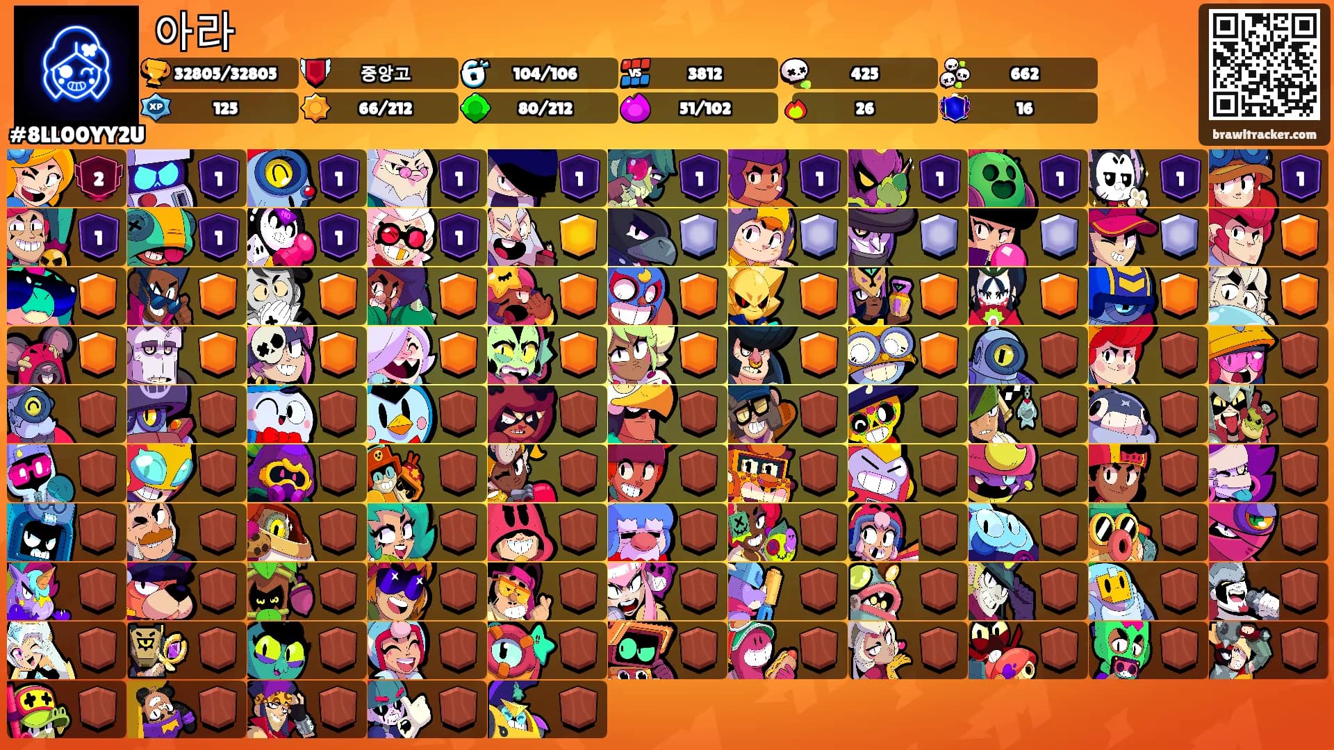 아라's Ranks