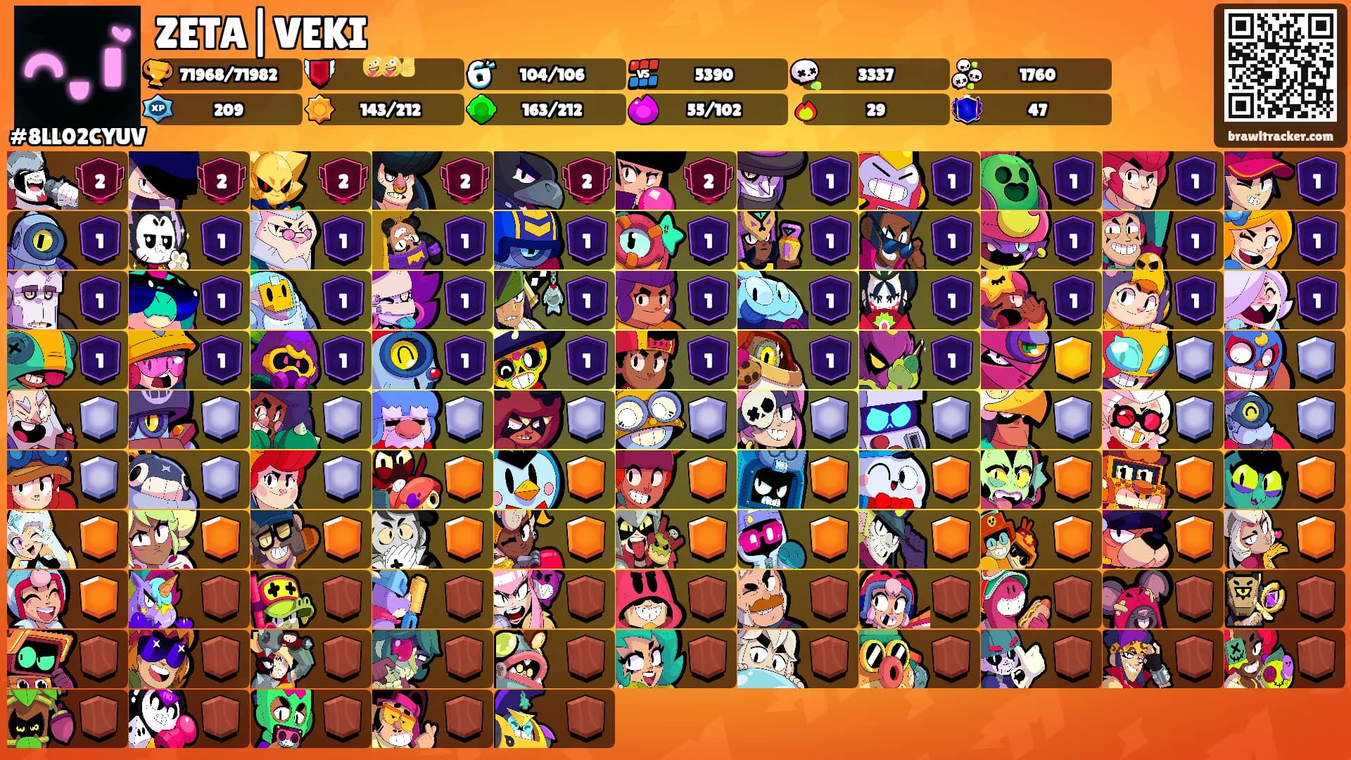 ZETA|VEKI's Ranks