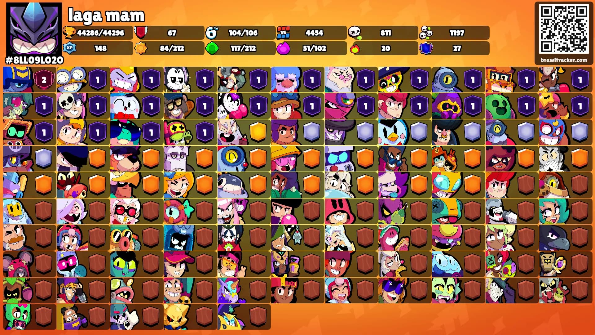laga mam's Ranks